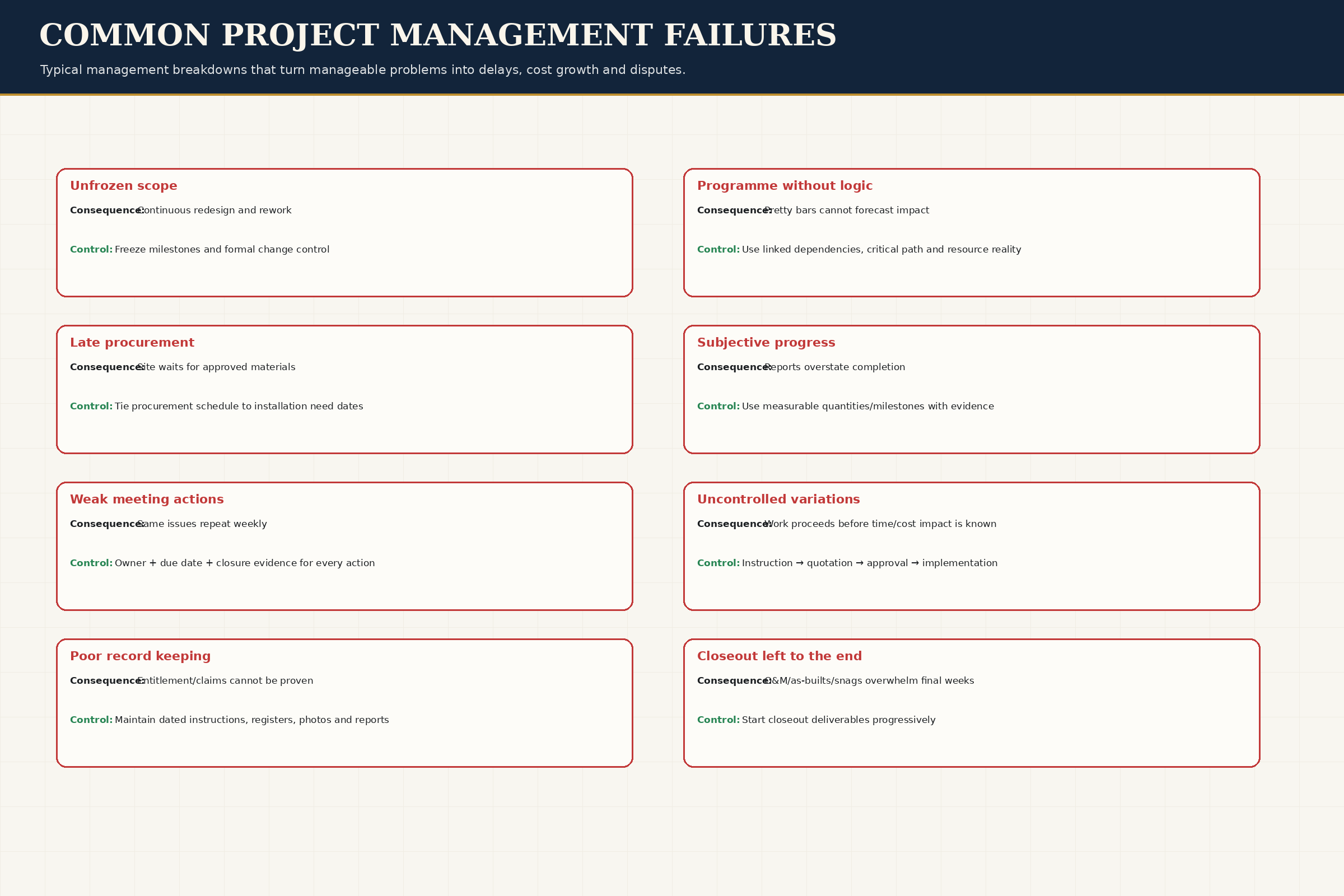 Failure Analysis