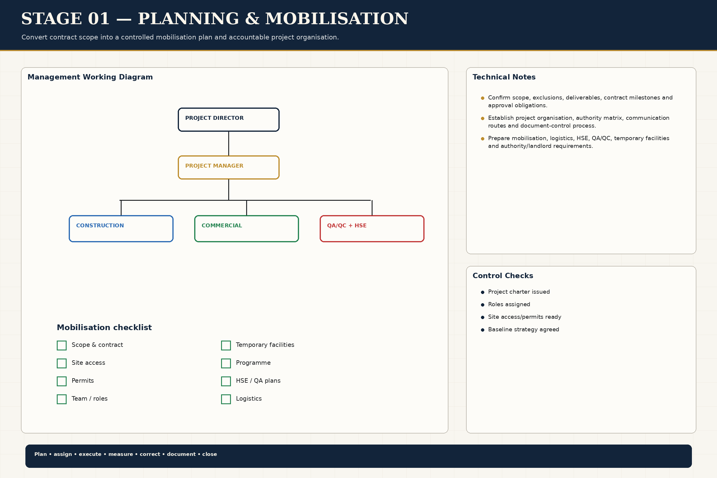 Execution Workflow