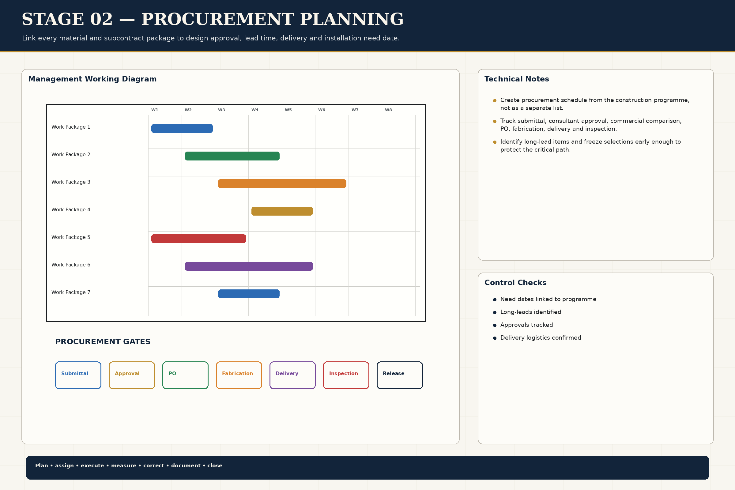 Procurement Planning