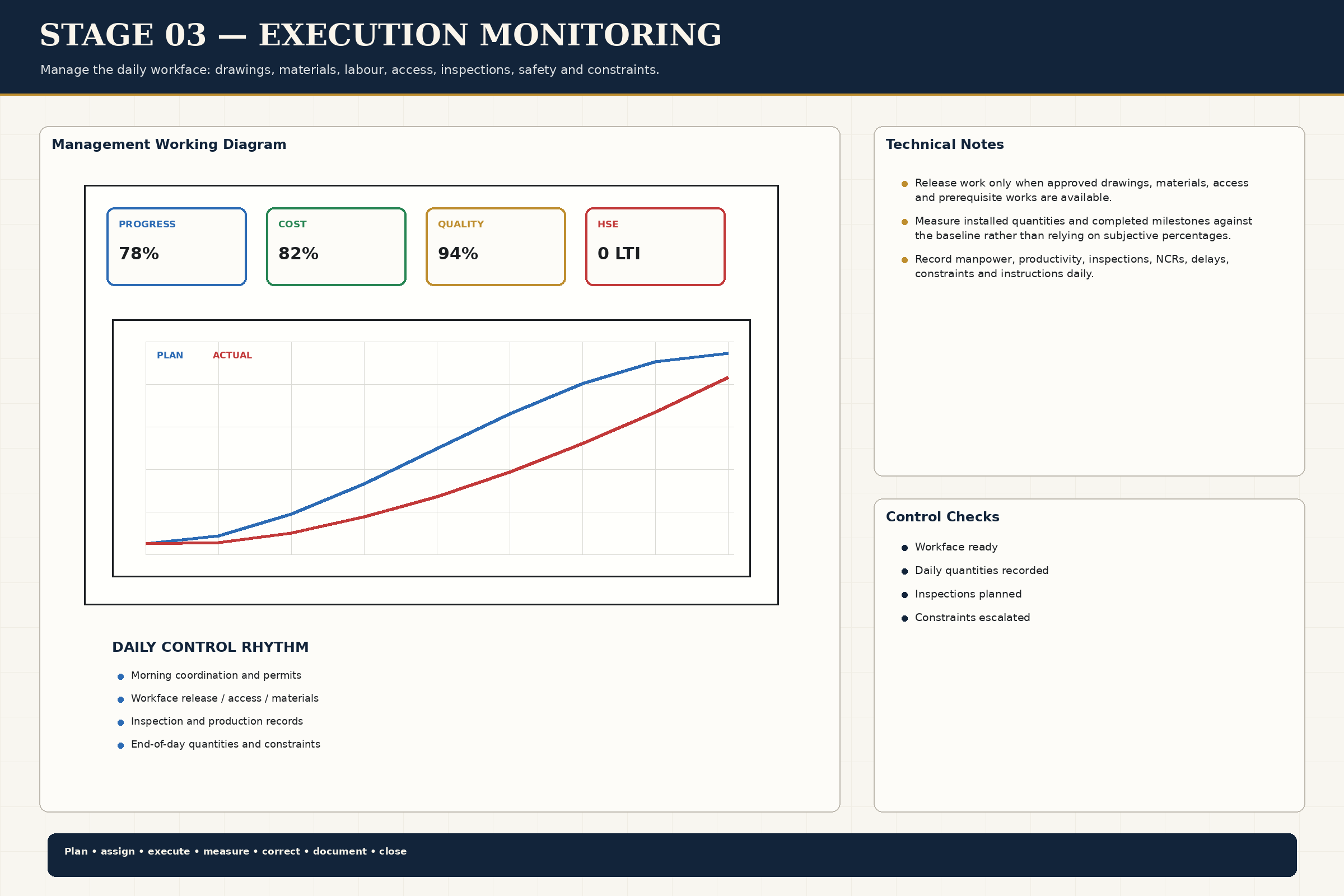 Execution Monitoring