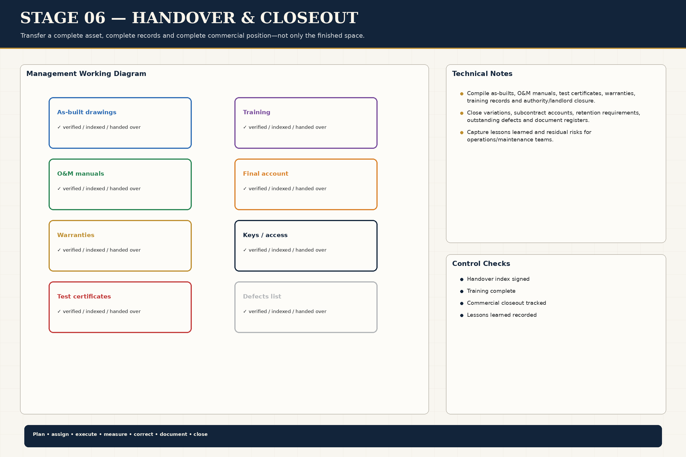 Handover Closeout